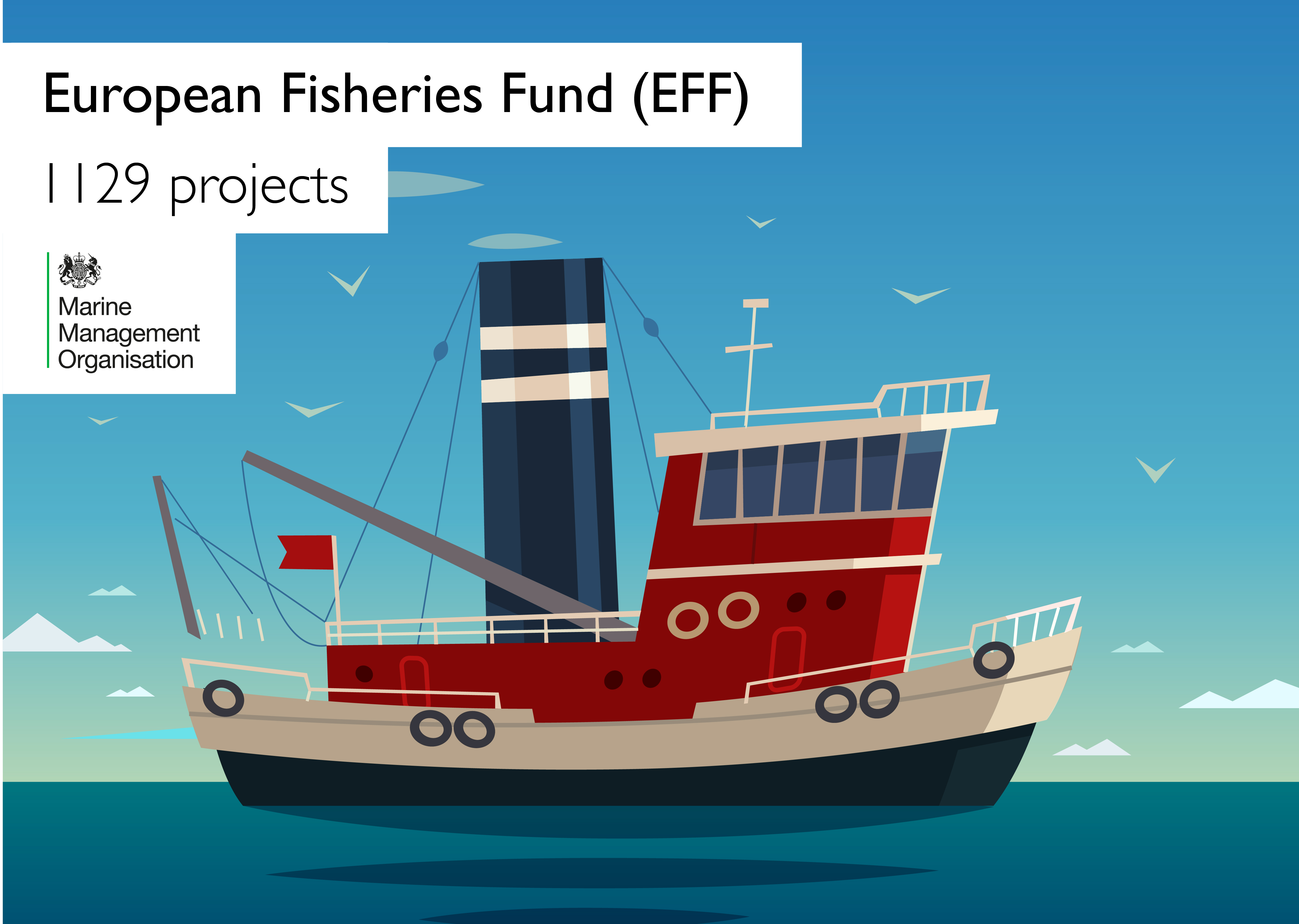 number of projects EFF England MMO