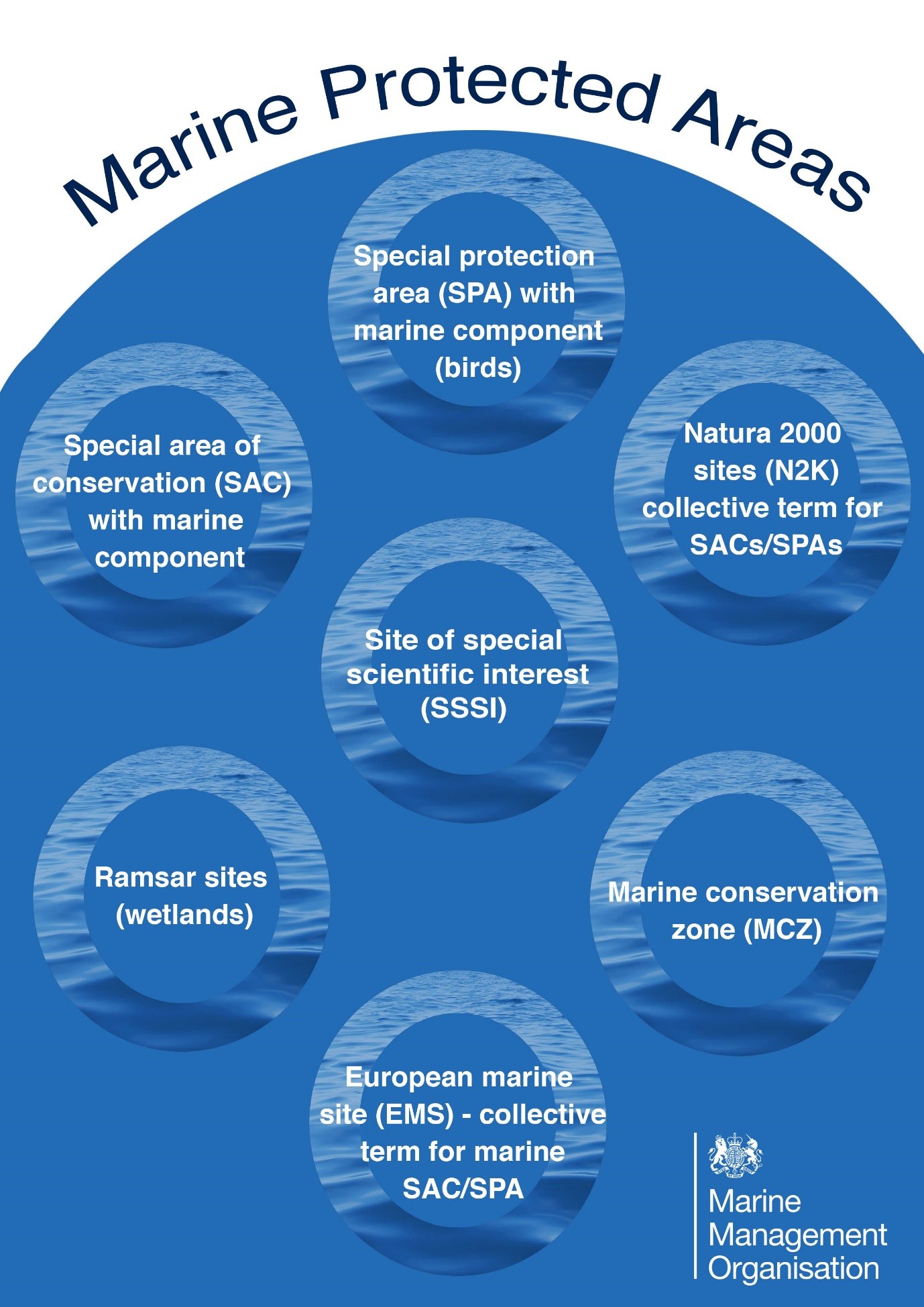 What Are Two Important Types Of Protected Areas